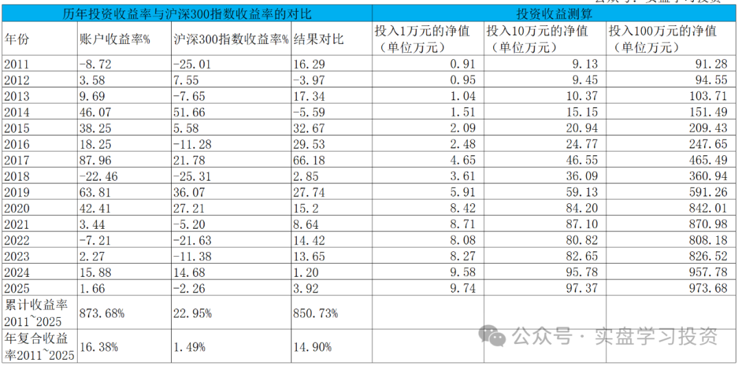 2025年最可能暴涨的东西