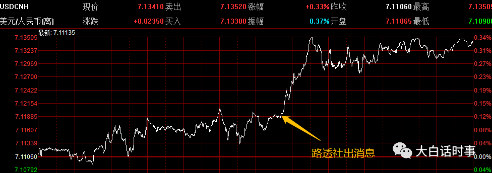 首发经济大白话什么意思