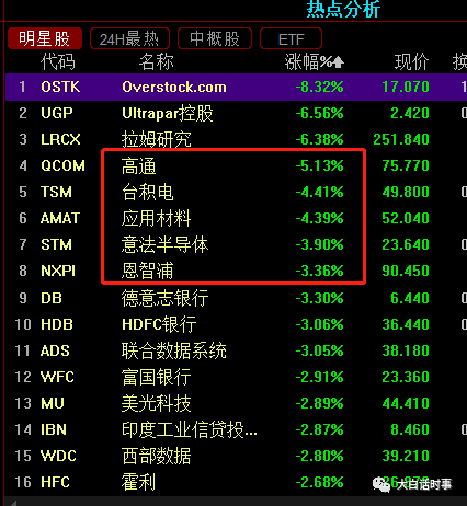 首发经济大白话什么意思