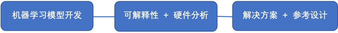 ai工具软件有哪些