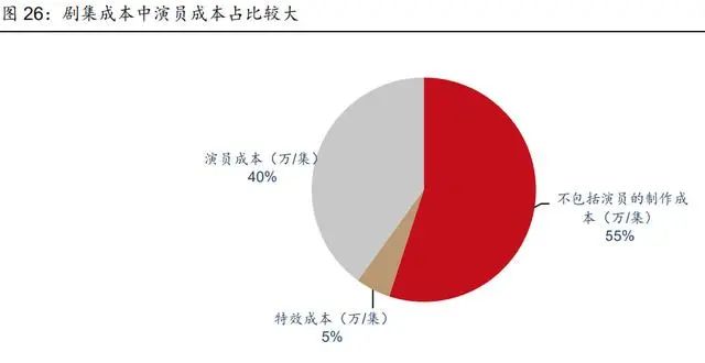 有哪些刚需的虚拟产品