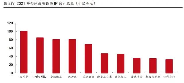 有哪些刚需的虚拟产品