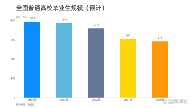 学历贬值到底有多严重