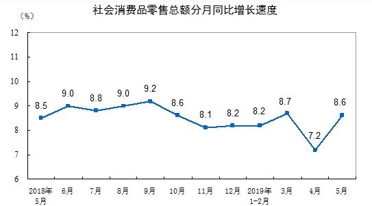消费驱动是什么意思
