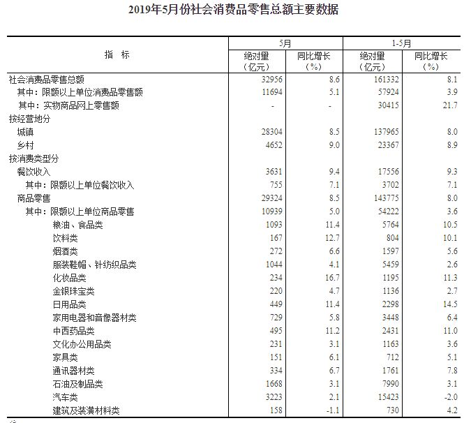消费驱动是什么意思
