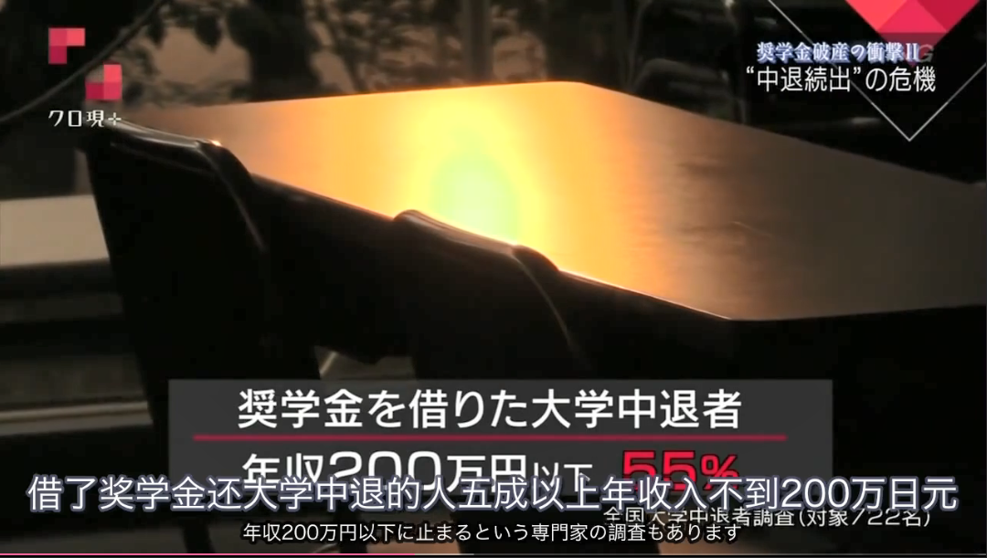 学历贬值到底有多严重