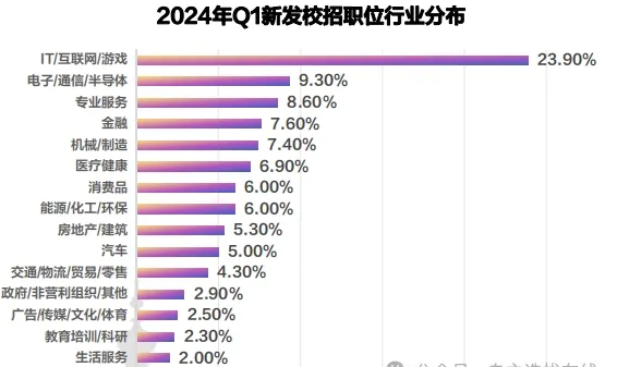 学历贬值到底有多严重