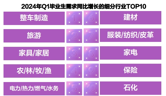 学历贬值到底有多严重