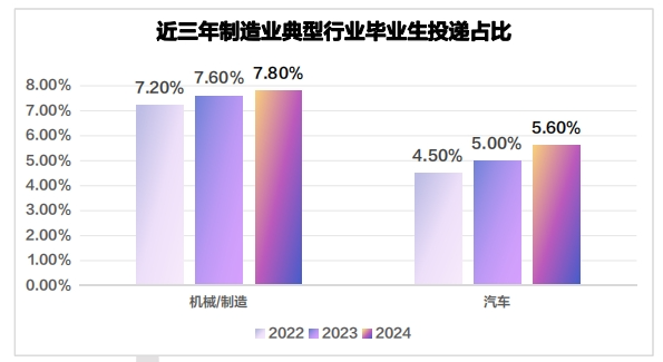 学历贬值到底有多严重