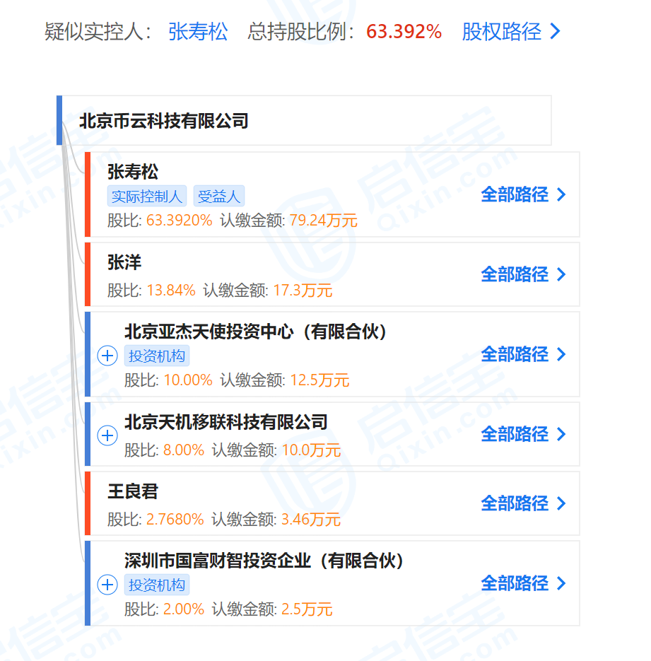 10元小投资平台