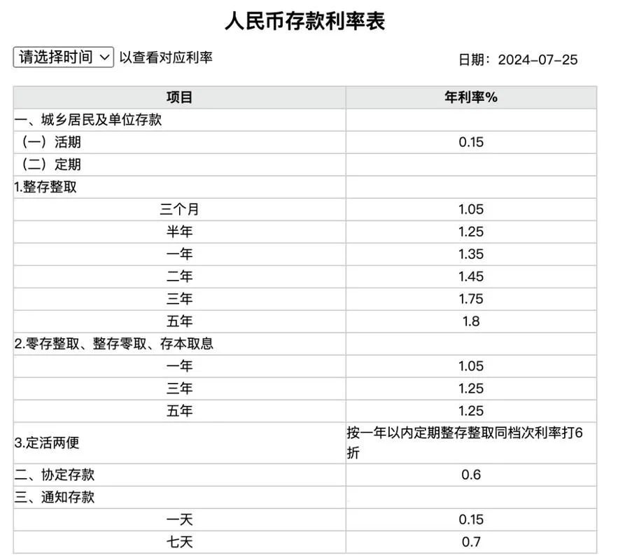 银行利息现在是多少