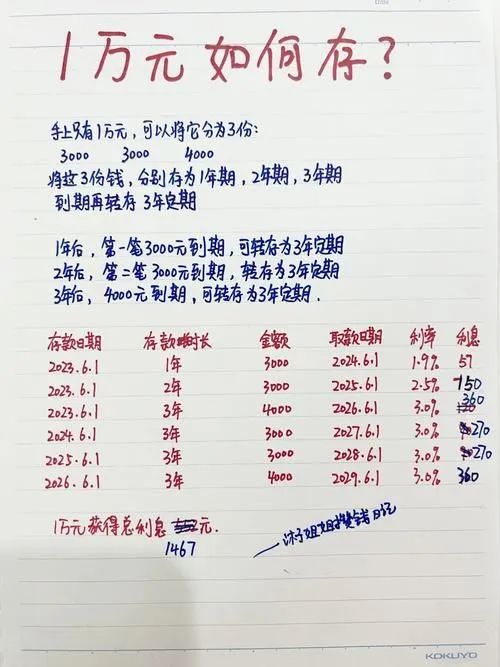 银行利息现在是多少
