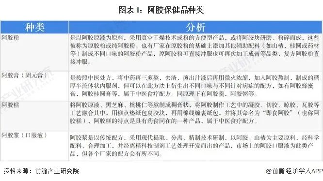 保健品市场前景如何