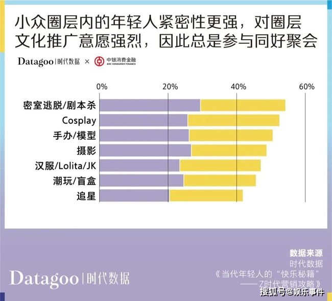 年轻人消费趋势数据报告