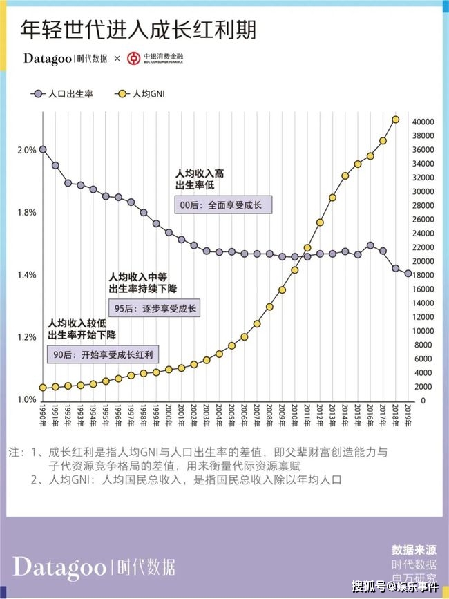 年轻人消费趋势数据报告