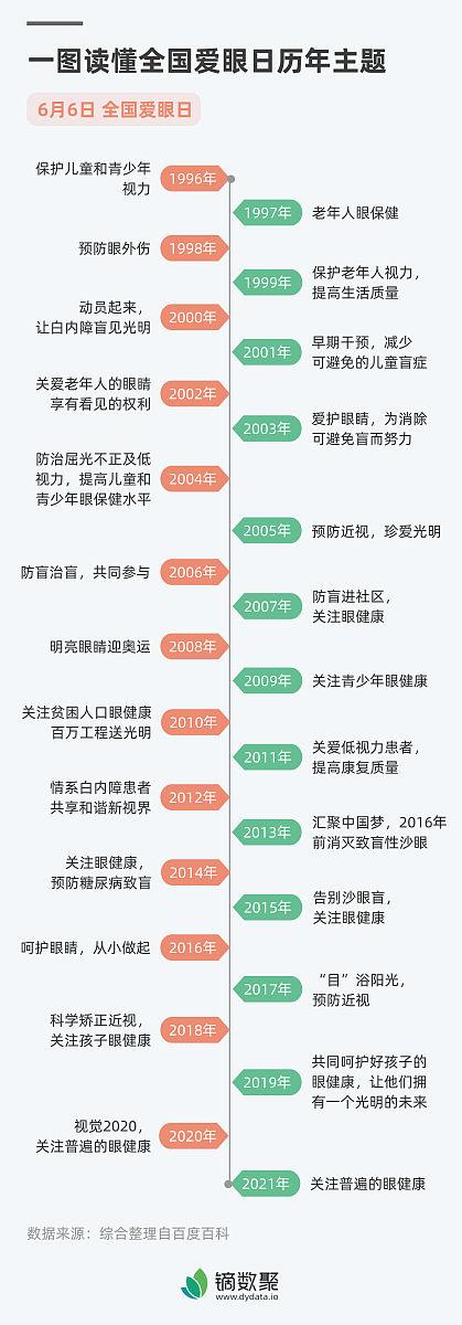 流程分期付款