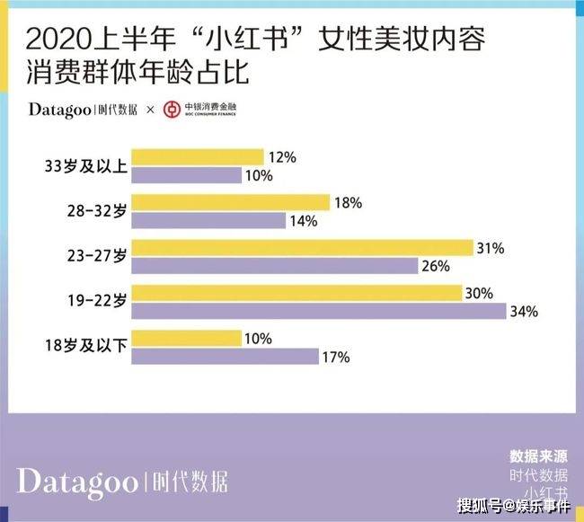 年轻人消费趋势数据报告