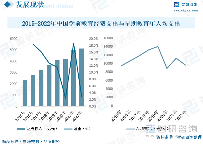 早教行业发展状况及趋势
