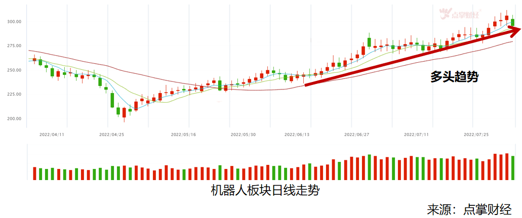 人形机器人市场爆发