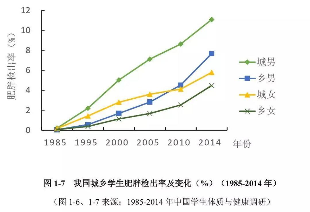 “大胖小子”的审美观该过时了，儿童肥胖也是个病