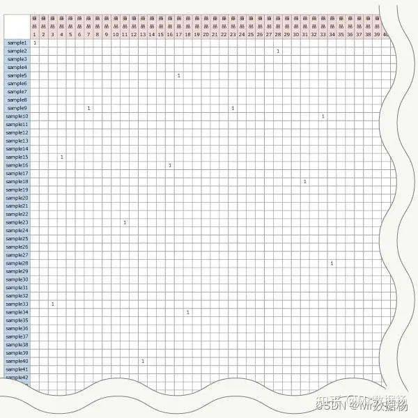 数据挖掘的四种基本方法