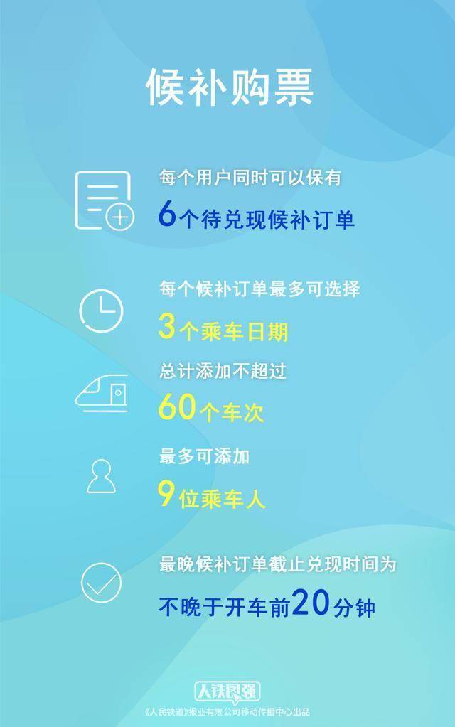 12306怎么抢票技巧