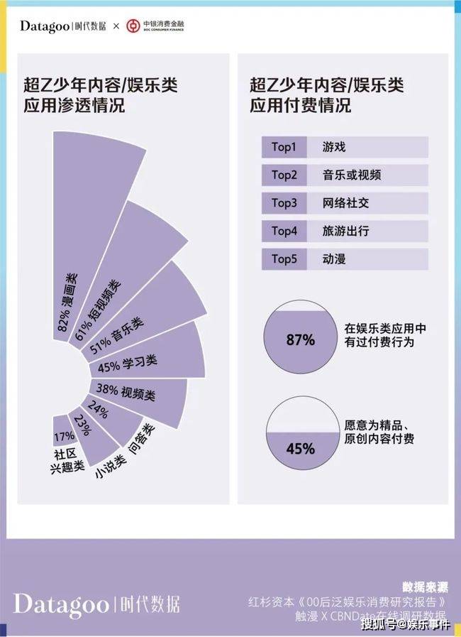 年轻人消费趋势数据报告