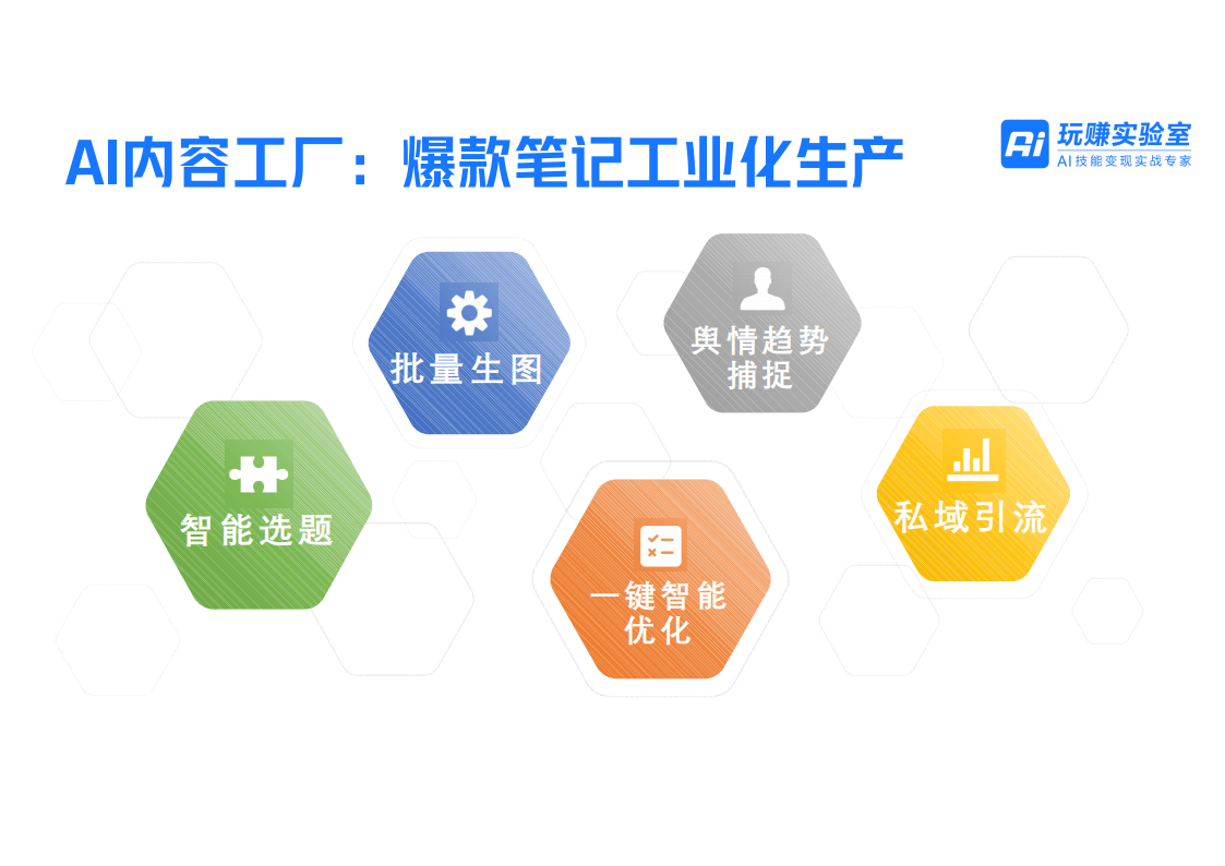 查看小红书数据的平台