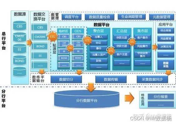 数据挖掘的四种基本方法