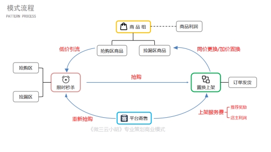 现在最火的商业模式