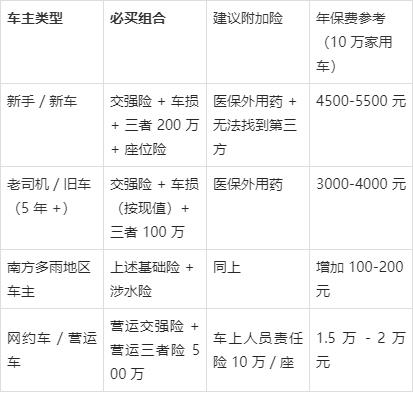 买车险