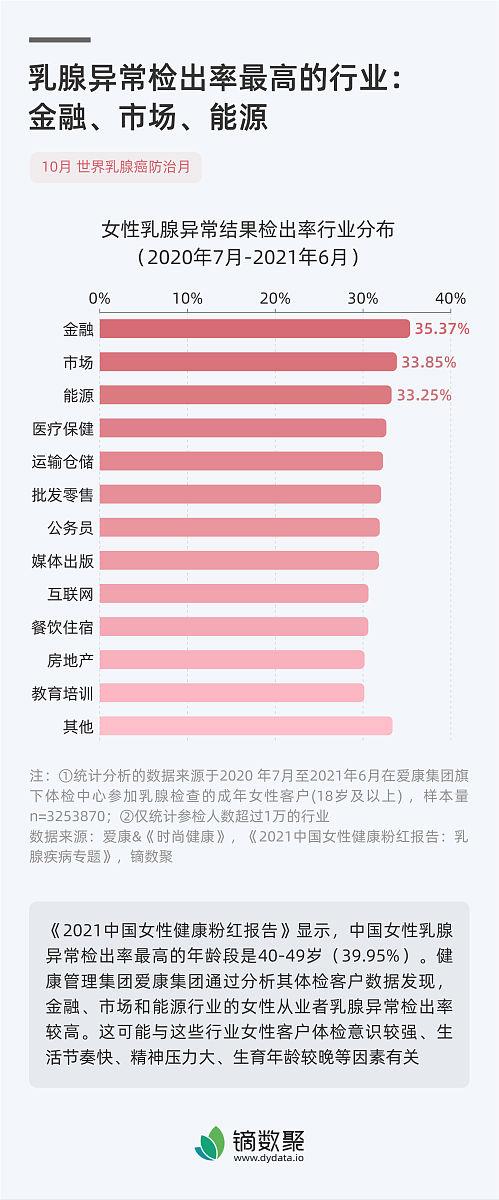 流程分期付款