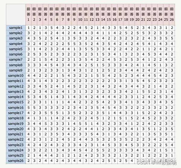 数据挖掘的四种基本方法