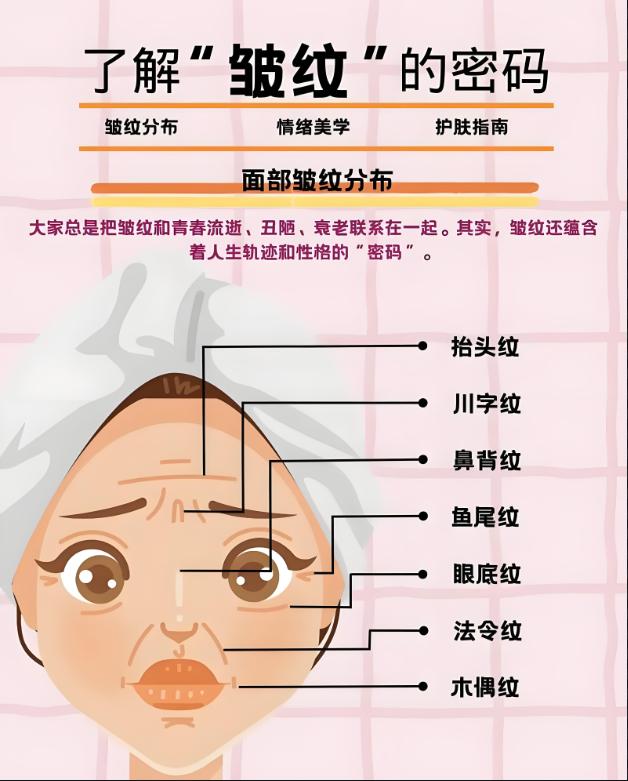 护肤品29-35岁