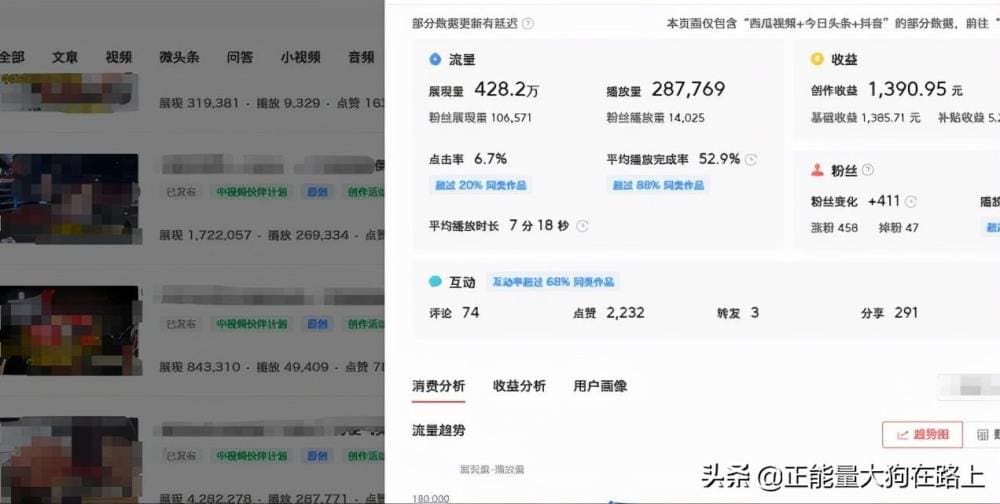 抖音赚钱新纪元！西瓜、头条携手抖音中视频计划，打造全方位盈利新生态！