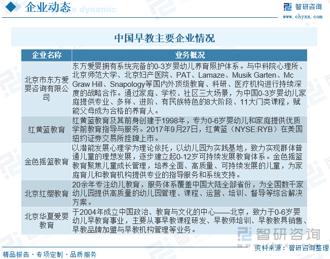 早教行业发展状况及趋势