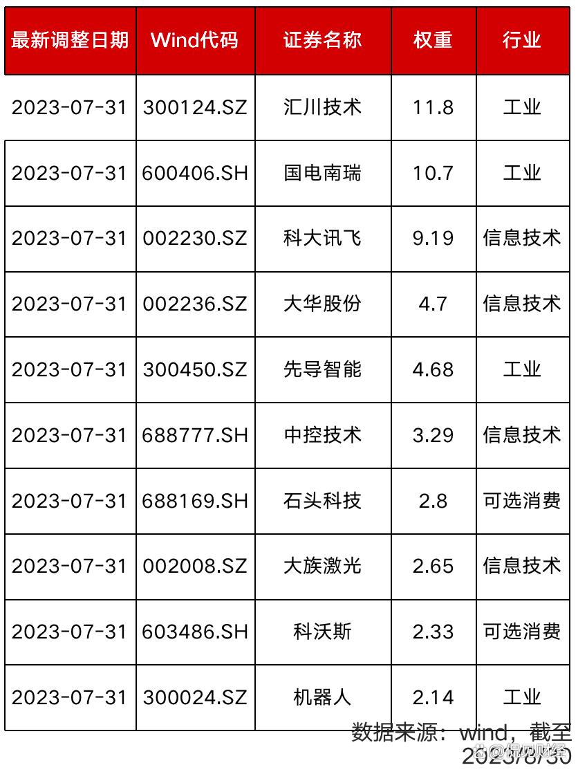 又一潜力赛道即将爆发