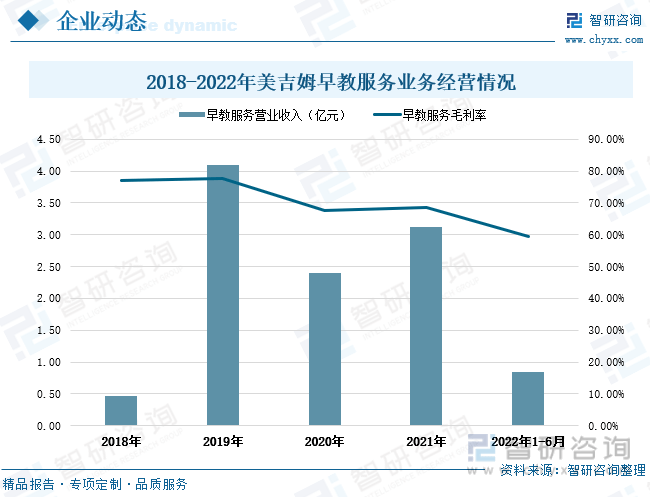 早教行业发展状况及趋势