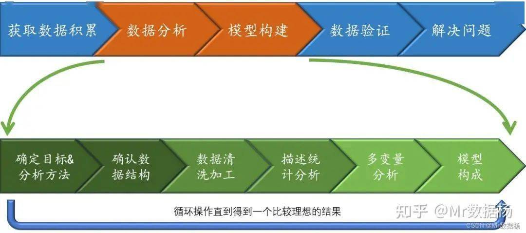 数据挖掘的四种基本方法
