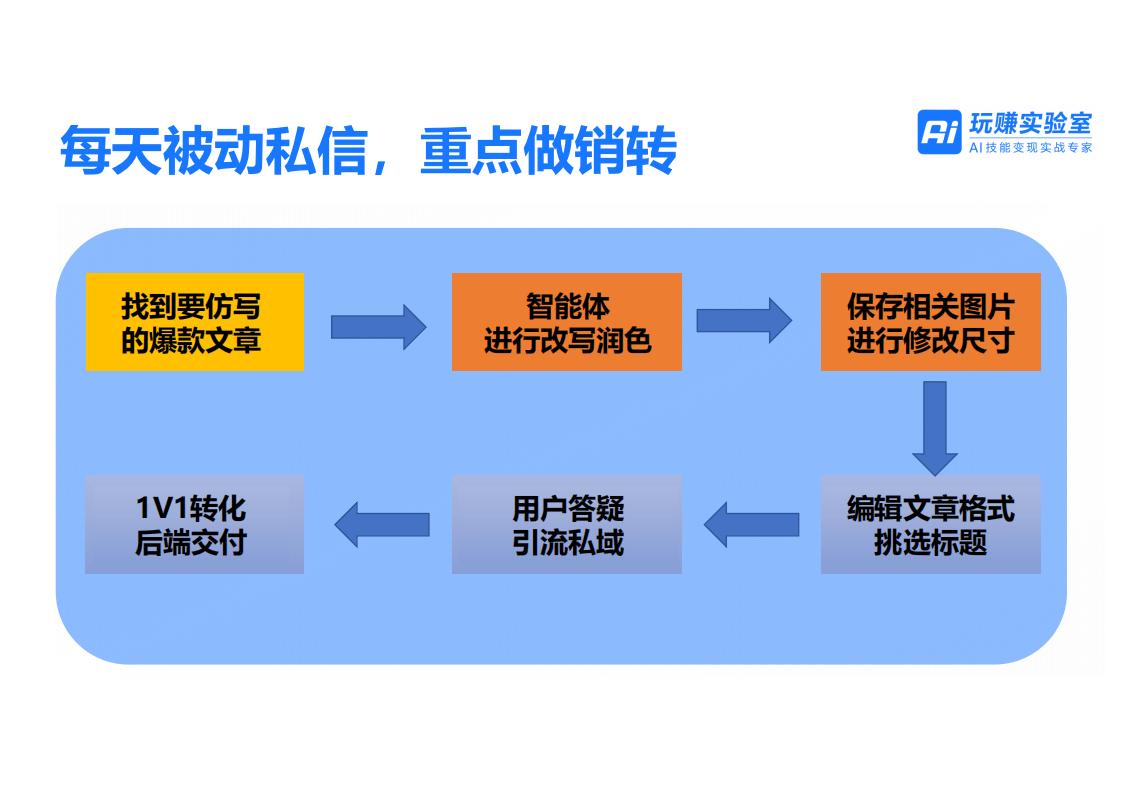 查看小红书数据的平台