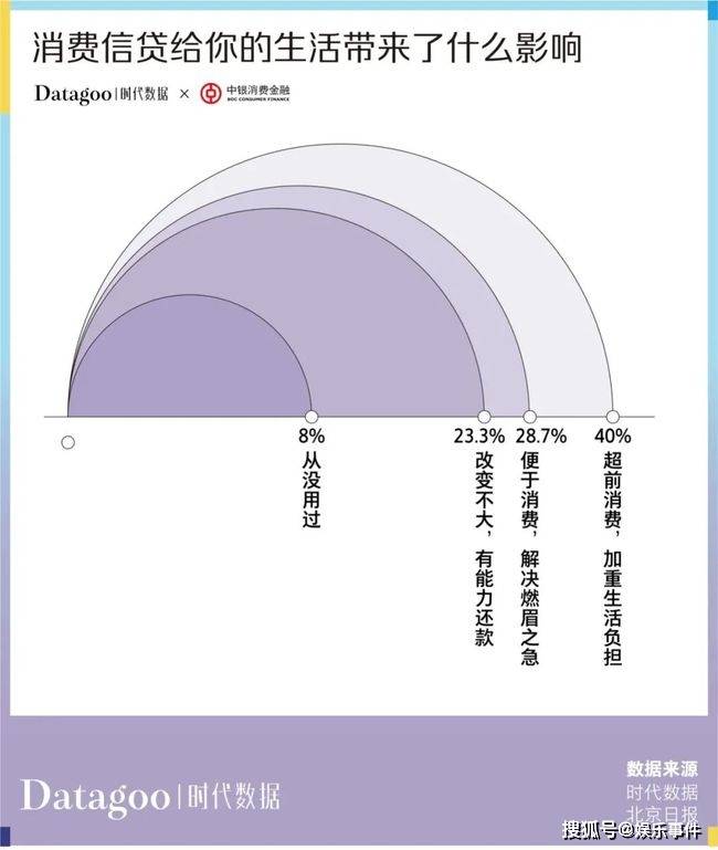 年轻人消费趋势数据报告