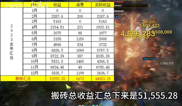 00后收入与消费对比