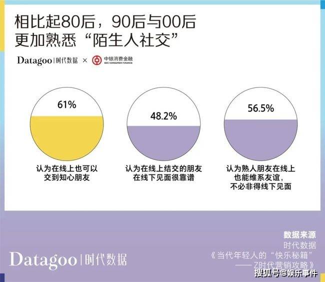年轻人消费趋势数据报告