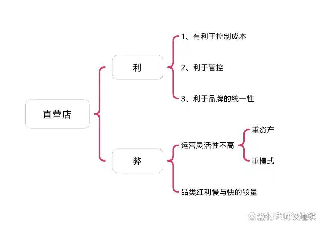 加盟和代理哪个赚钱