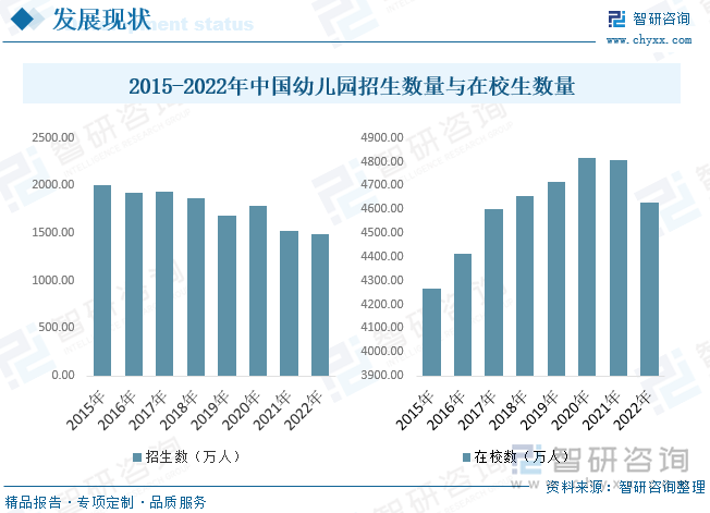 早教行业发展状况及趋势