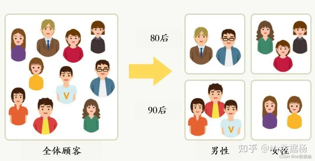 数据挖掘的四种基本方法