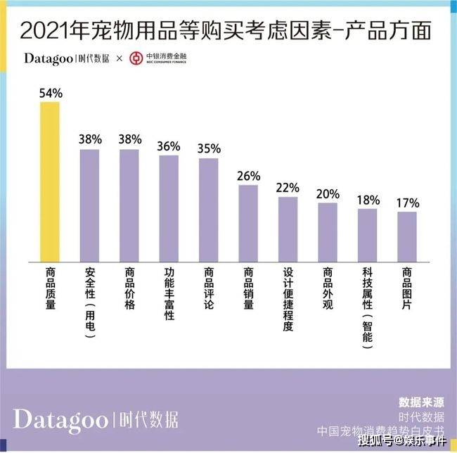 年轻人消费趋势数据报告