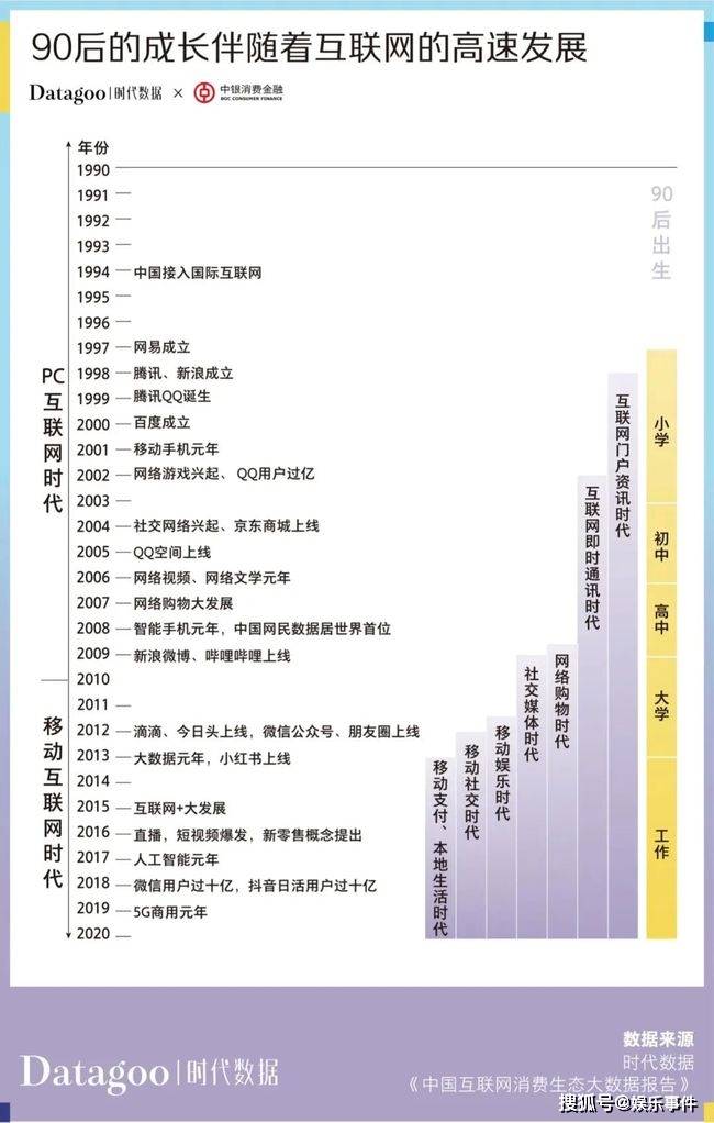 年轻人消费趋势数据报告