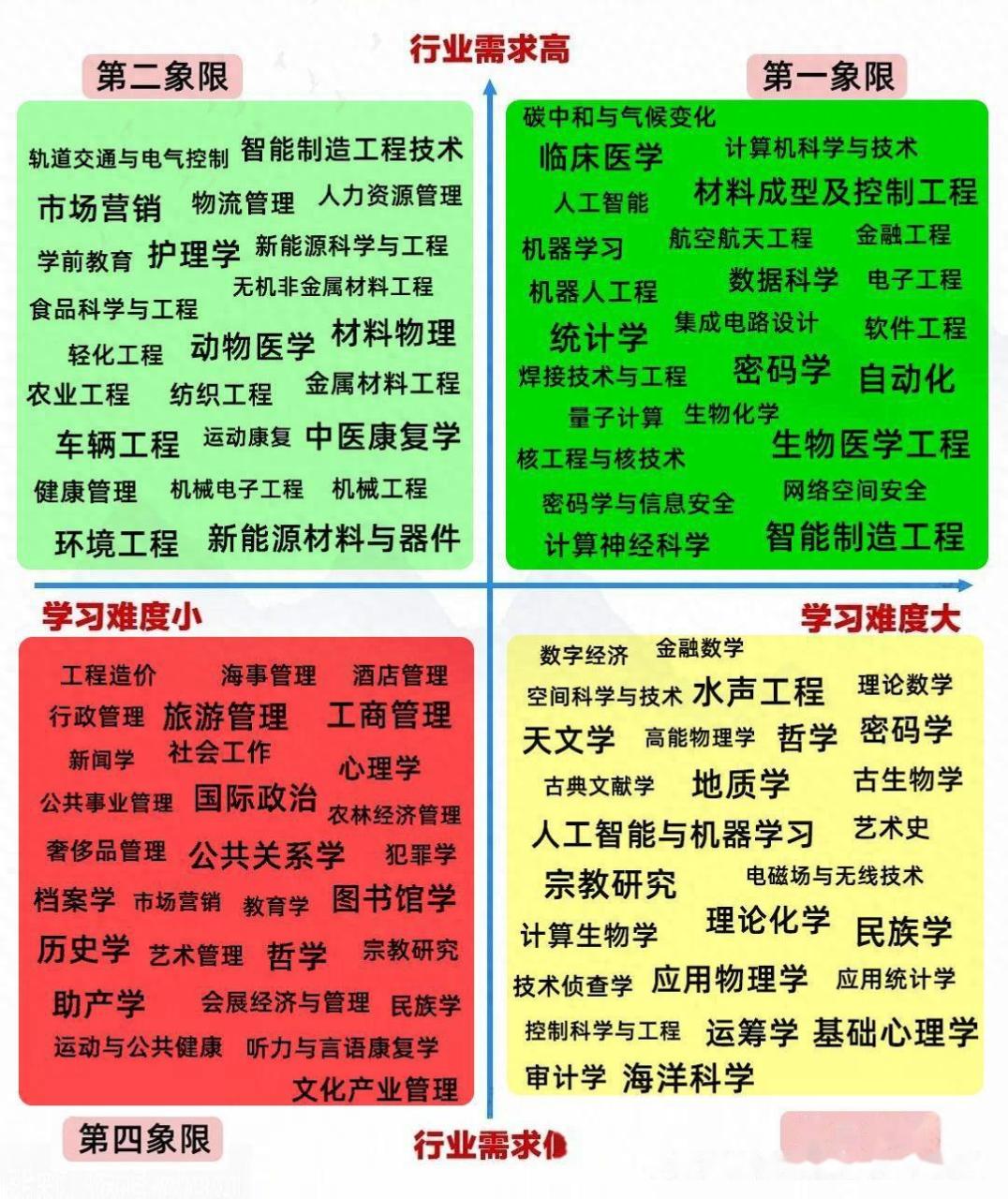选赛道选行业