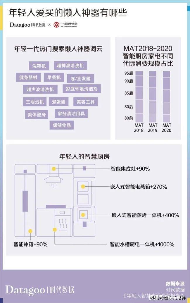 年轻人消费趋势数据报告